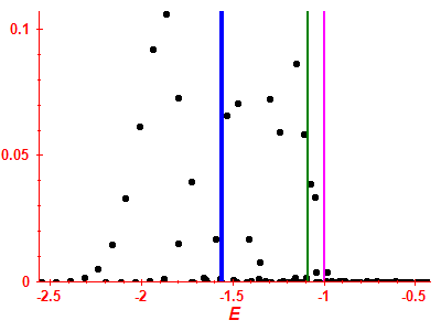 Strength function
